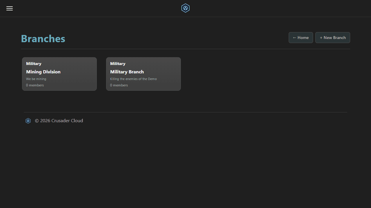 Organization branches list with branch-specific chart management