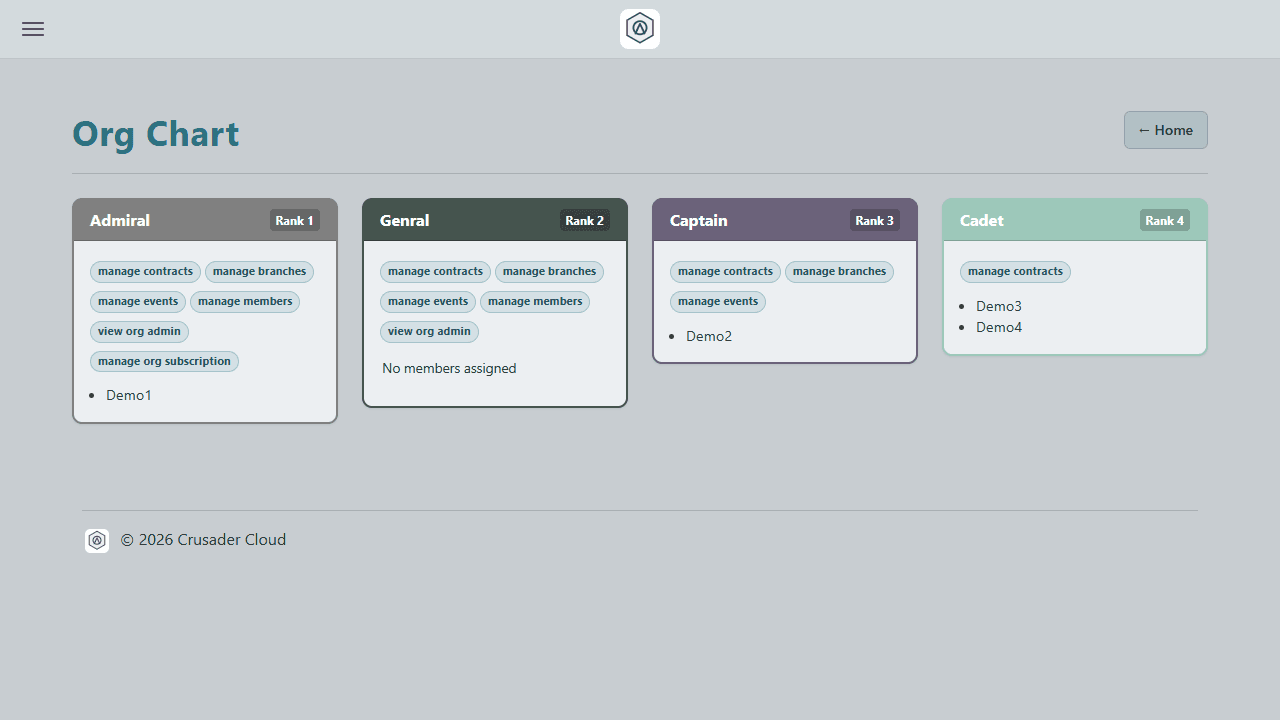 Organization chart view with rank structure and permissions